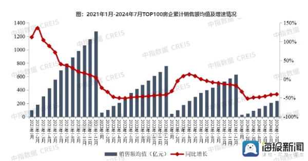 云开体育百亿以上阵营企业数目有所减少-欢迎访问开云官网登录入口kaiyun官网